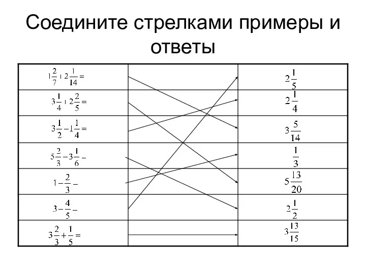 Соедините стрелками примеры и ответы