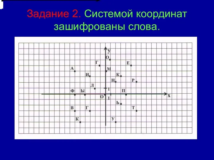 Задание 2. Системой координат зашифрованы слова.