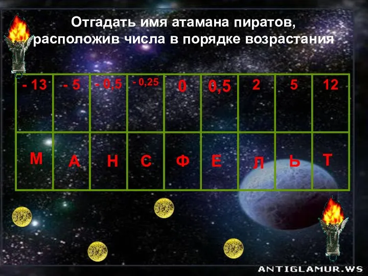 Отгадать имя атамана пиратов, расположив числа в порядке возрастания М А