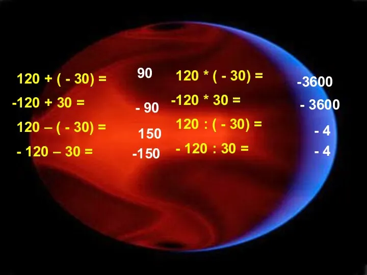 120 + ( - 30) = 120 + 30 = 120