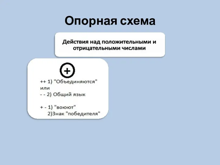 Опорная схема