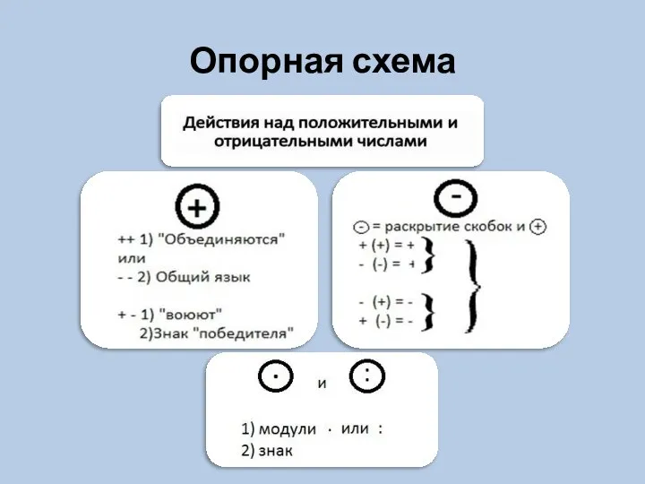 Опорная схема