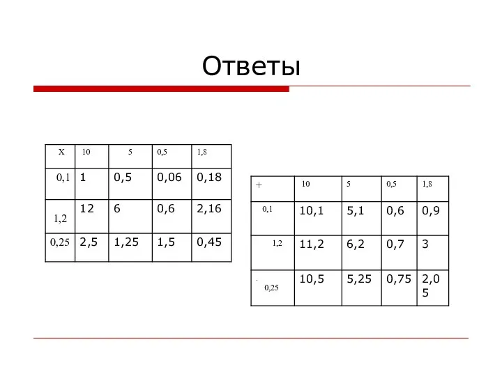 Ответы