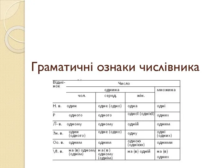 Граматичні ознаки числівника