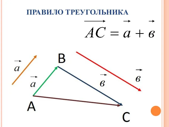 ПРАВИЛО ТРЕУГОЛЬНИКА