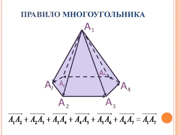 ПРАВИЛО МНОГОУГОЛЬНИКА