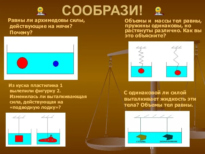 СООБРАЗИ! Равны ли архимедовы силы, действующие на мячи? Почему? Объемы и