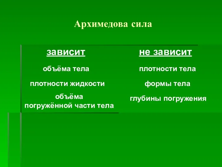 Архимедова сила зависит не зависит объёма тела плотности жидкости объёма погружённой