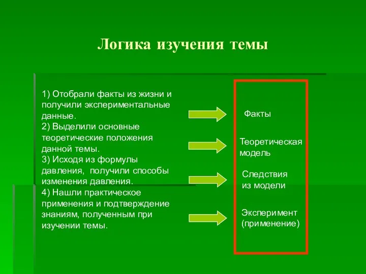 Логика изучения темы 1) Отобрали факты из жизни и получили экспериментальные