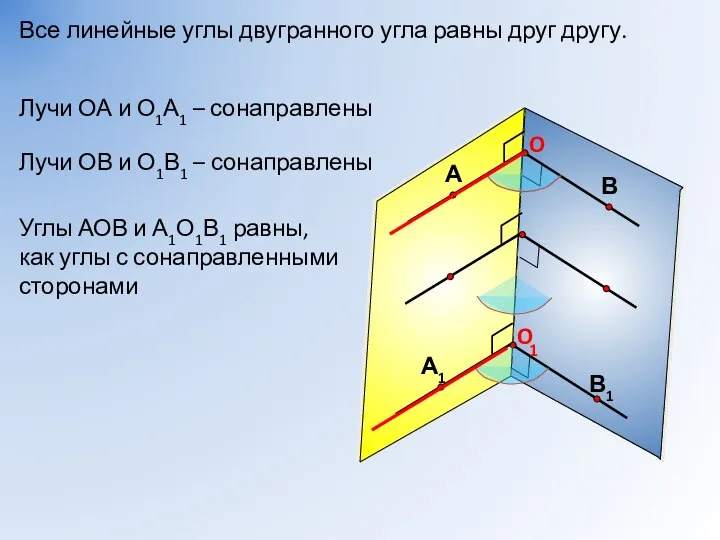 Все линейные углы двугранного угла равны друг другу. 1 Лучи ОА