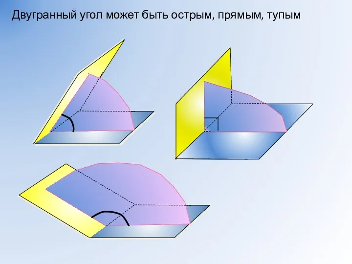 Двугранный угол может быть острым, прямым, тупым
