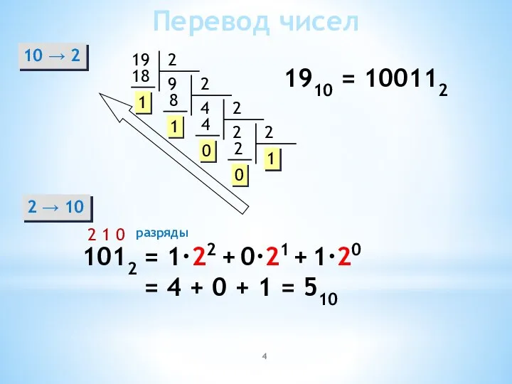 Перевод чисел 10  2 19 1 1910 = 100112 2