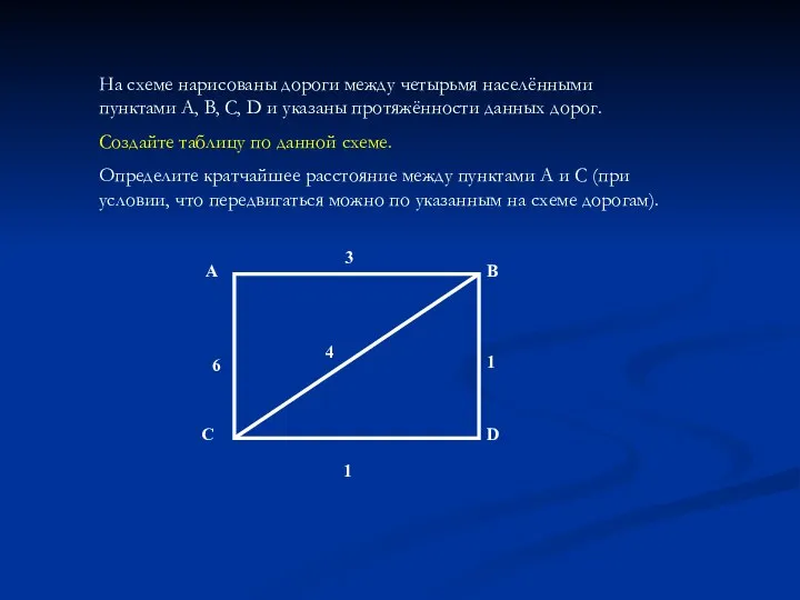 На схеме нарисованы дороги между четырьмя населёнными пунктами A, B, C,