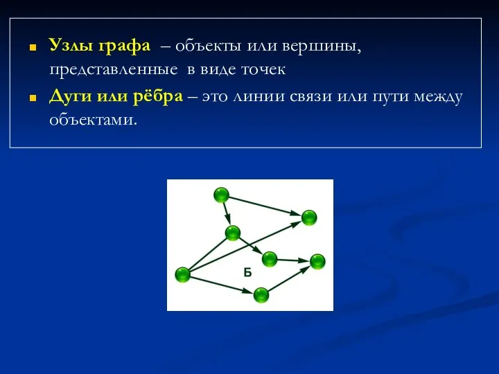 Узлы графа – объекты или вершины, представленные в виде точек Дуги