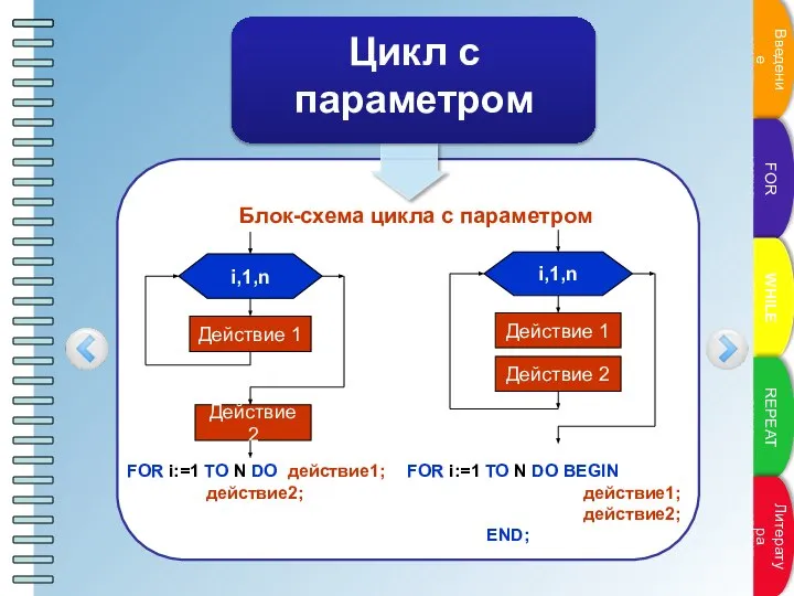 Блок-схема цикла с параметром FOR i:=1 TO N DO действие1; действие2;