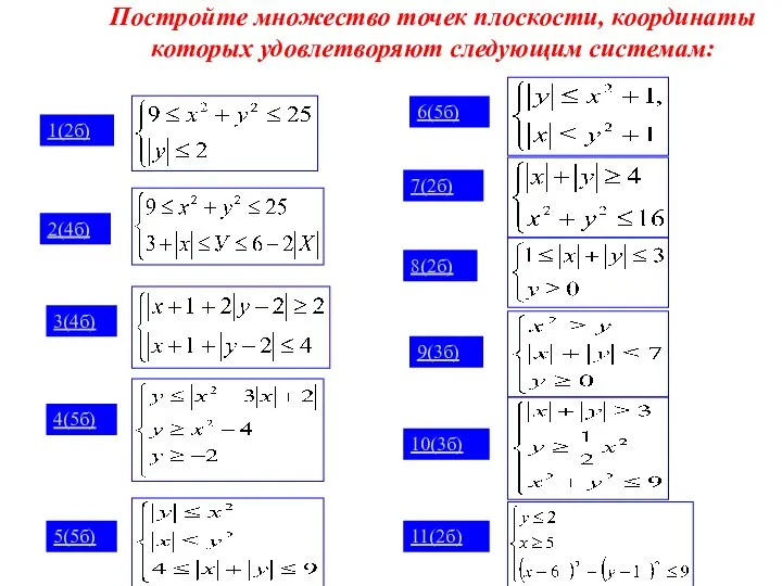 Постройте множество точек плоскости, координаты которых удовлетворяют следующим системам: 1(2б) 2(4б)