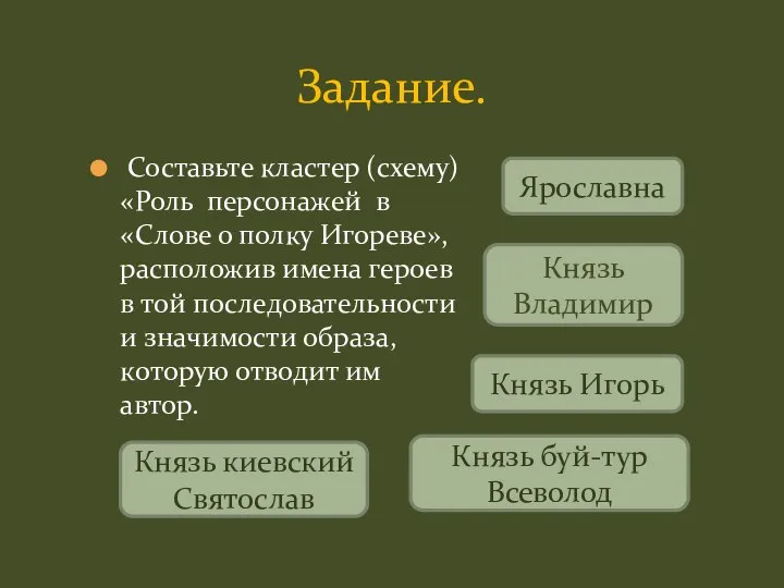 Задание. Составьте кластер (схему) «Роль персонажей в «Слове о полку Игореве»,