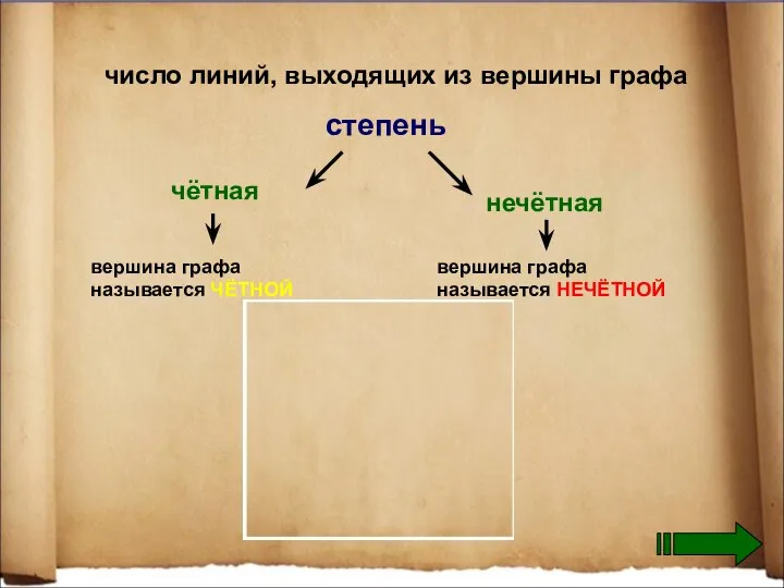 число линий, выходящих из вершины графа степень вершина графа называется ЧЁТНОЙ