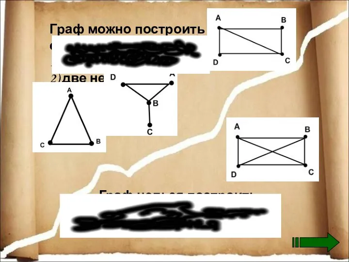 Граф можно построить если: 1) все вершины чётные 2) две нечётные