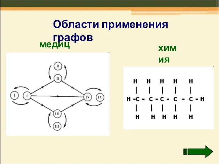 Области применения графов медицина химия