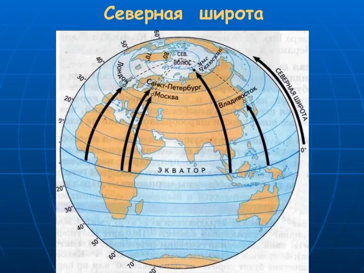 Северная широта