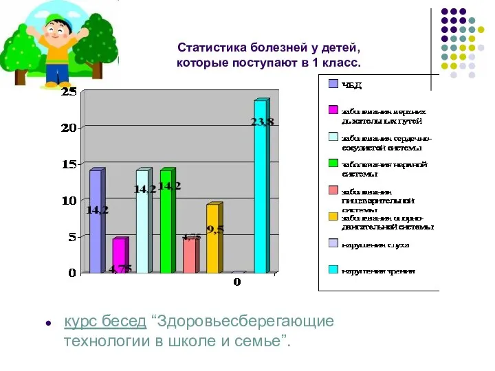 курс бесед “Здоровьесберегающие технологии в школе и семье”. Статистика болезней у