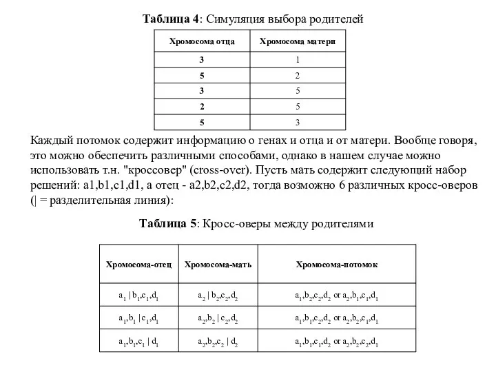 Таблица 4: Симуляция выбора родителей Каждый потомок содержит информацию о генах