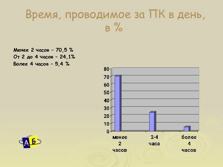 Время, проводимое за ПК в день, в % Менее 2 часов