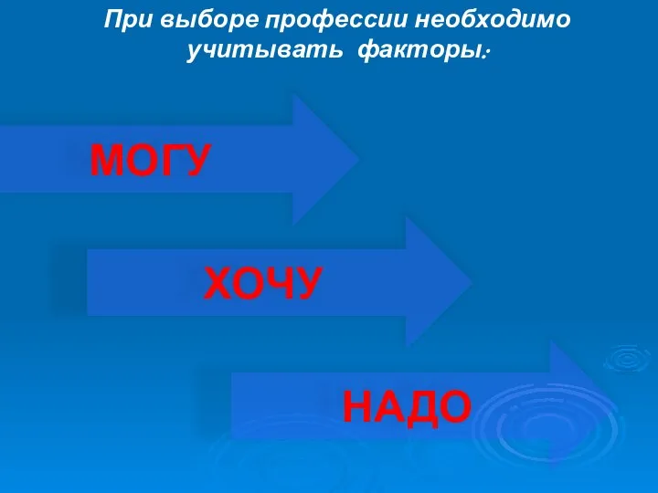 МОГУ При выборе профессии необходимо учитывать факторы: НАДО ХОЧУ