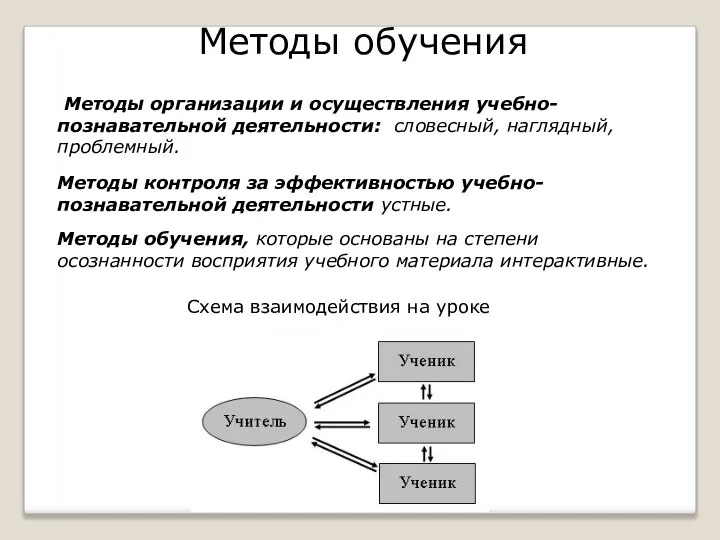 Методы организации и осуществления учебно-познавательной деятельности: словесный, наглядный, проблемный. Методы обучения