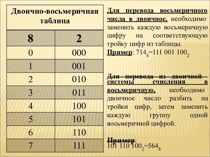 Для перевода восьмеричного числа в двоичное, необходимо заменить каждую восьмеричную цифру