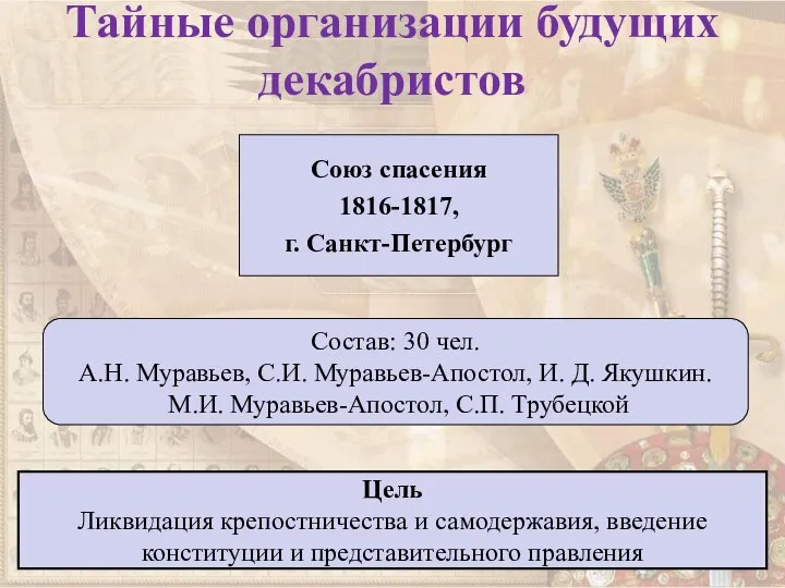 Тайные организации будущих декабристов Союз спасения 1816-1817, г. Санкт-Петербург Состав: 30