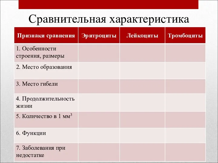 Сравнительная характеристика