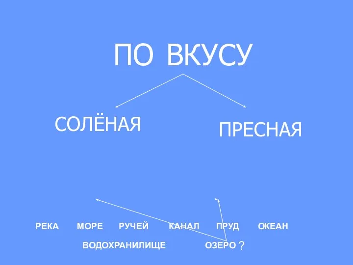 ПО ВКУСУ СОЛЁНАЯ ПРЕСНАЯ РЕКА МОРЕ ОКЕАН ОЗЕРО РУЧЕЙ КАНАЛ ПРУД ВОДОХРАНИЛИЩЕ ?