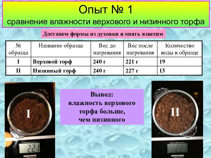 Достанем формы из духовки и опять взвесим Вывод: влажность верхового торфа