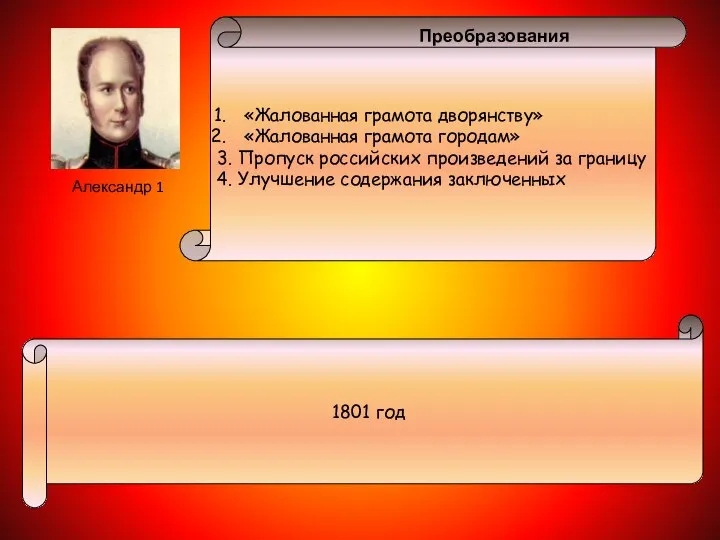 1801 год Александр 1