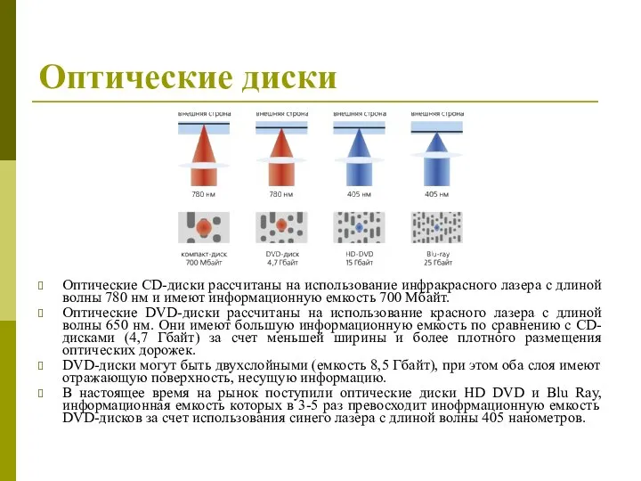 Оптические диски Оптические CD-диски рассчитаны на использование инфракрасного лазера с длиной