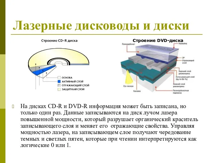 Лазерные дисководы и диски На дисках CD-R и DVD-R информация может