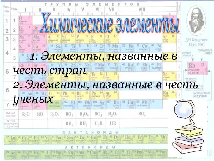 Химические элементы 1. Элементы, названные в честь стран 2. Элементы, названные в честь ученых