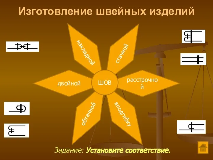 Изготовление швейных изделий расстрочной двойной вподгибку обтачной стачной накладной ШОВ Задание: Установите соответствие.