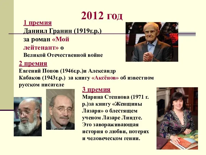 2012 год 1 премия Даниил Гранин (1919г.р.) за роман «Мой лейтенант»