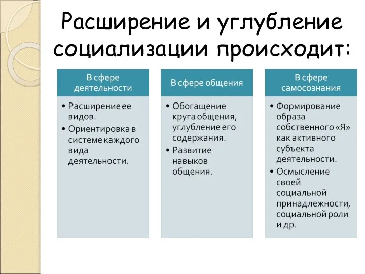 Расширение и углубление социализации происходит: