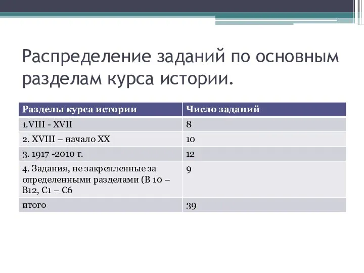 Распределение заданий по основным разделам курса истории.