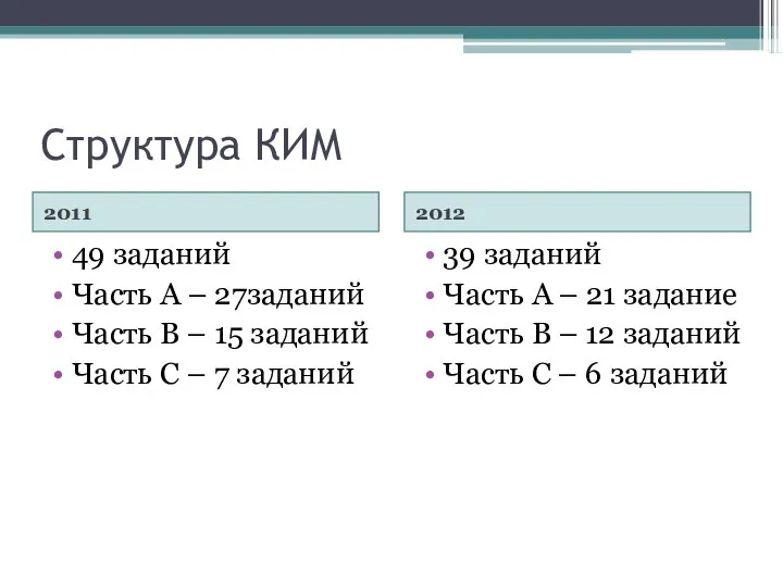 Структура КИМ 2011 2012 49 заданий Часть А – 27заданий Часть