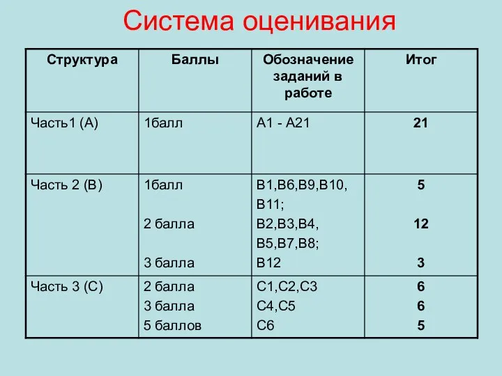 Система оценивания