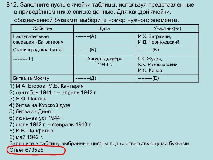 В12. Заполните пустые ячейки таблицы, используя представленные в приведённом ниже списке