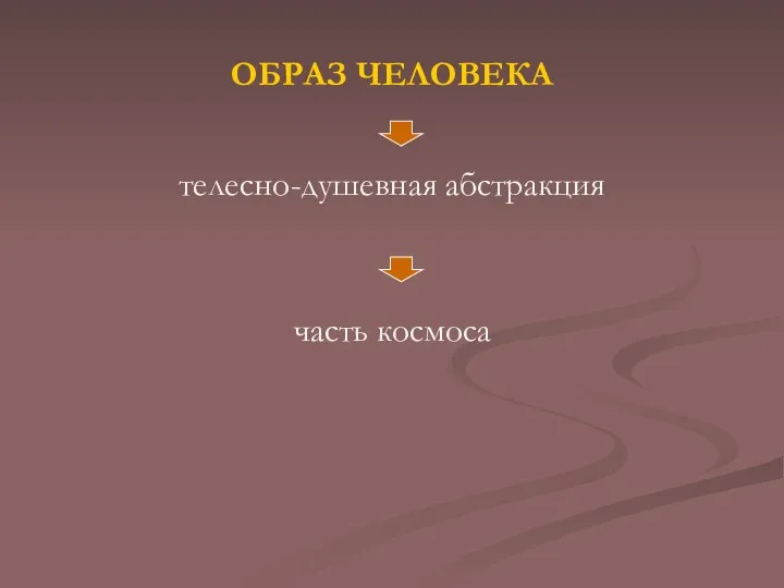 ОБРАЗ ЧЕЛОВЕКА телесно-душевная абстракция часть космоса