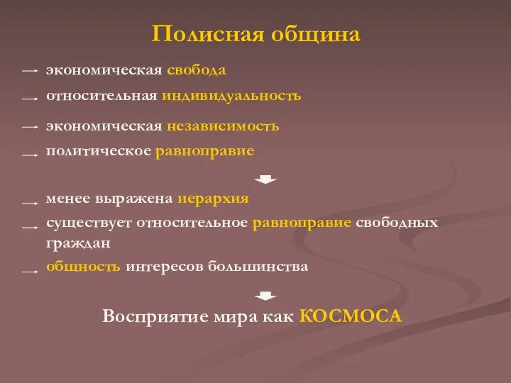 Полисная община экономическая свобода относительная индивидуальность экономическая независимость политическое равноправие менее