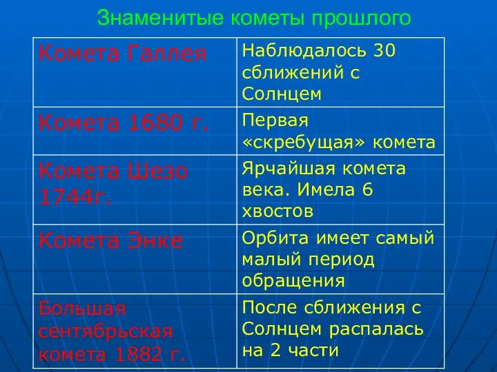 Знаменитые кометы прошлого