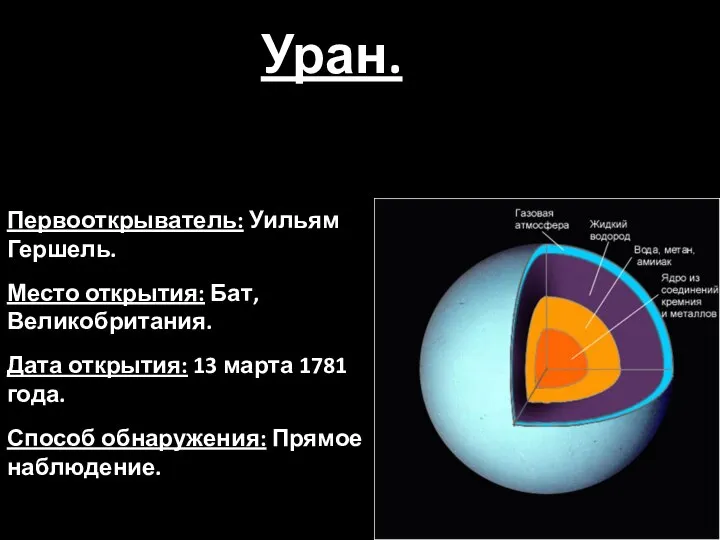 Уран. Первооткрыватель: Уильям Гершель. Место открытия: Бат, Великобритания. Дата открытия: 13